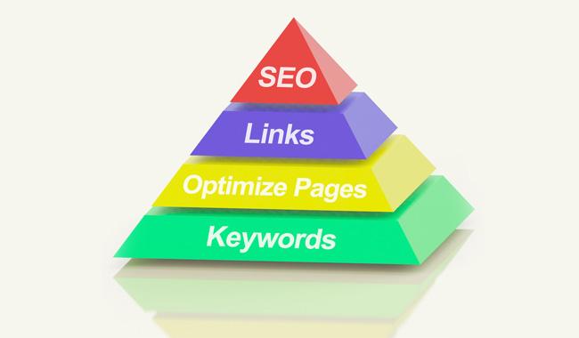 為什么企業(yè)都會把網(wǎng)站seo優(yōu)化擺在重要位置？