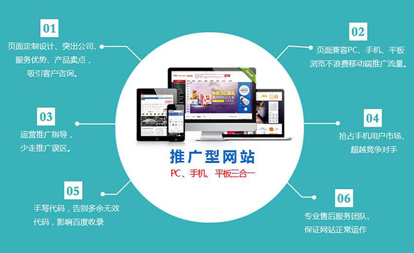 外貿(mào)公司網(wǎng)站建立要考慮的因素是什么？