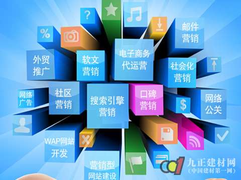 正確的|網(wǎng)絡(luò)營(yíng)銷|怎么做？——營(yíng)銷基礎(chǔ)